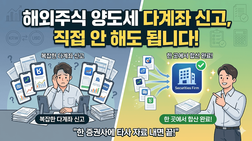 여러 증권사 해외주식 거래내역을 한 증권사에 제출해 양도세 합산신고하는 방법을 설명하는 이미지