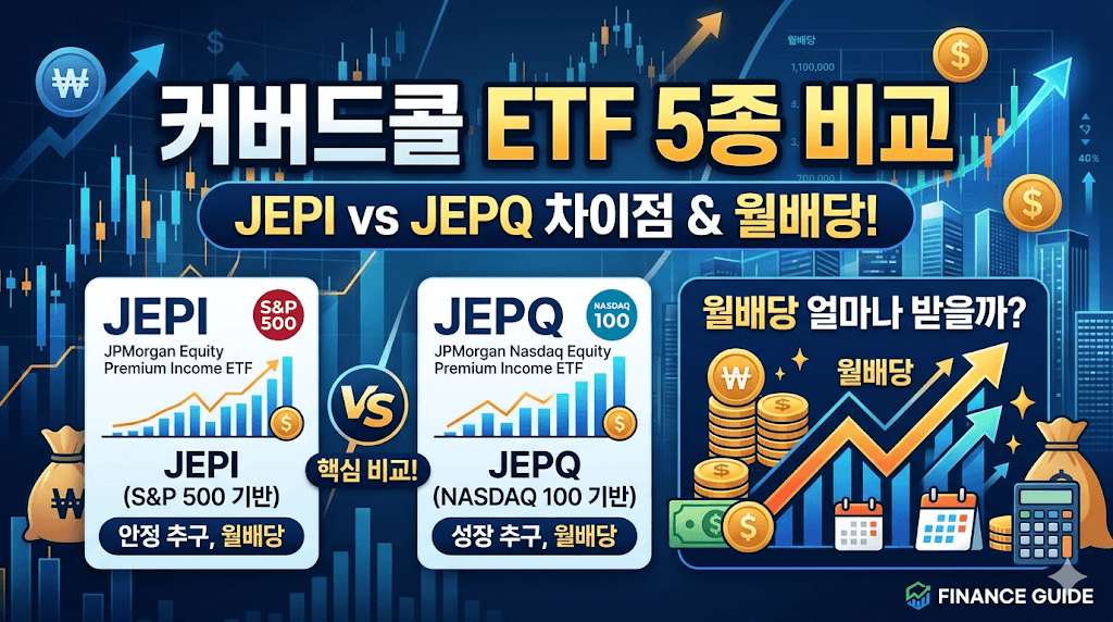 커버드콜 ETF 5종 비교표와 JEPI JEPQ 월배당 ETF 차이를 설명하는 썸네일 이미지