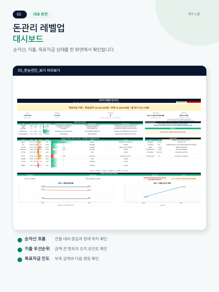 02 한눈진단 대시보드
