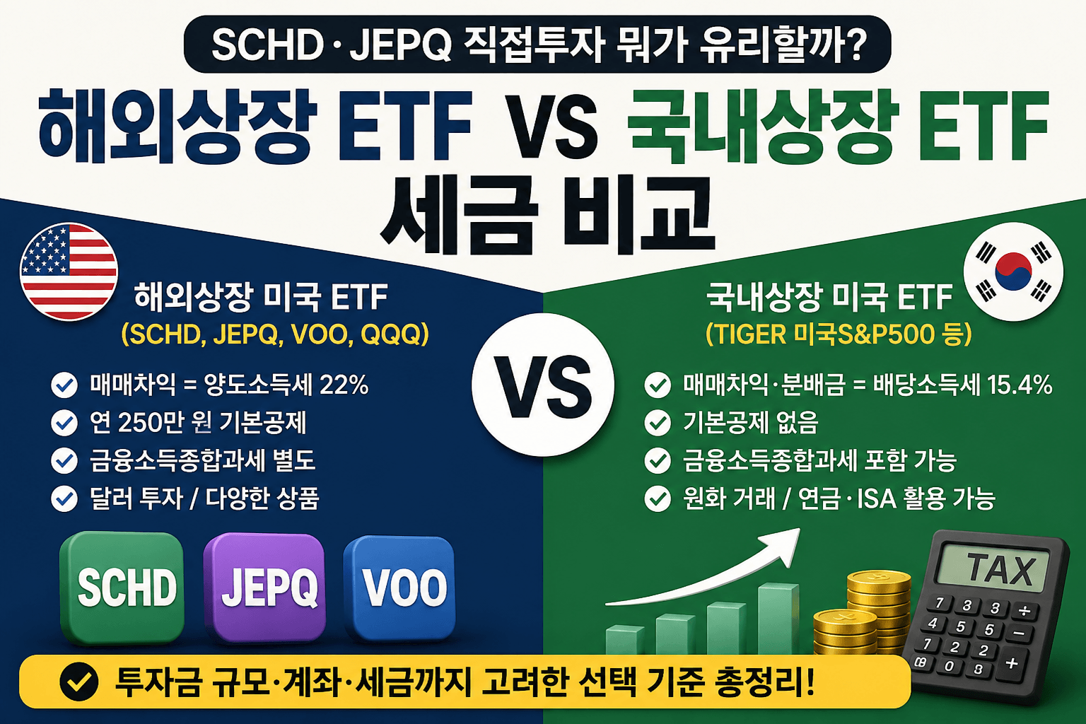 해외상장 미국 ETF와 국내상장 미국 ETF 세금 비교 썸네일