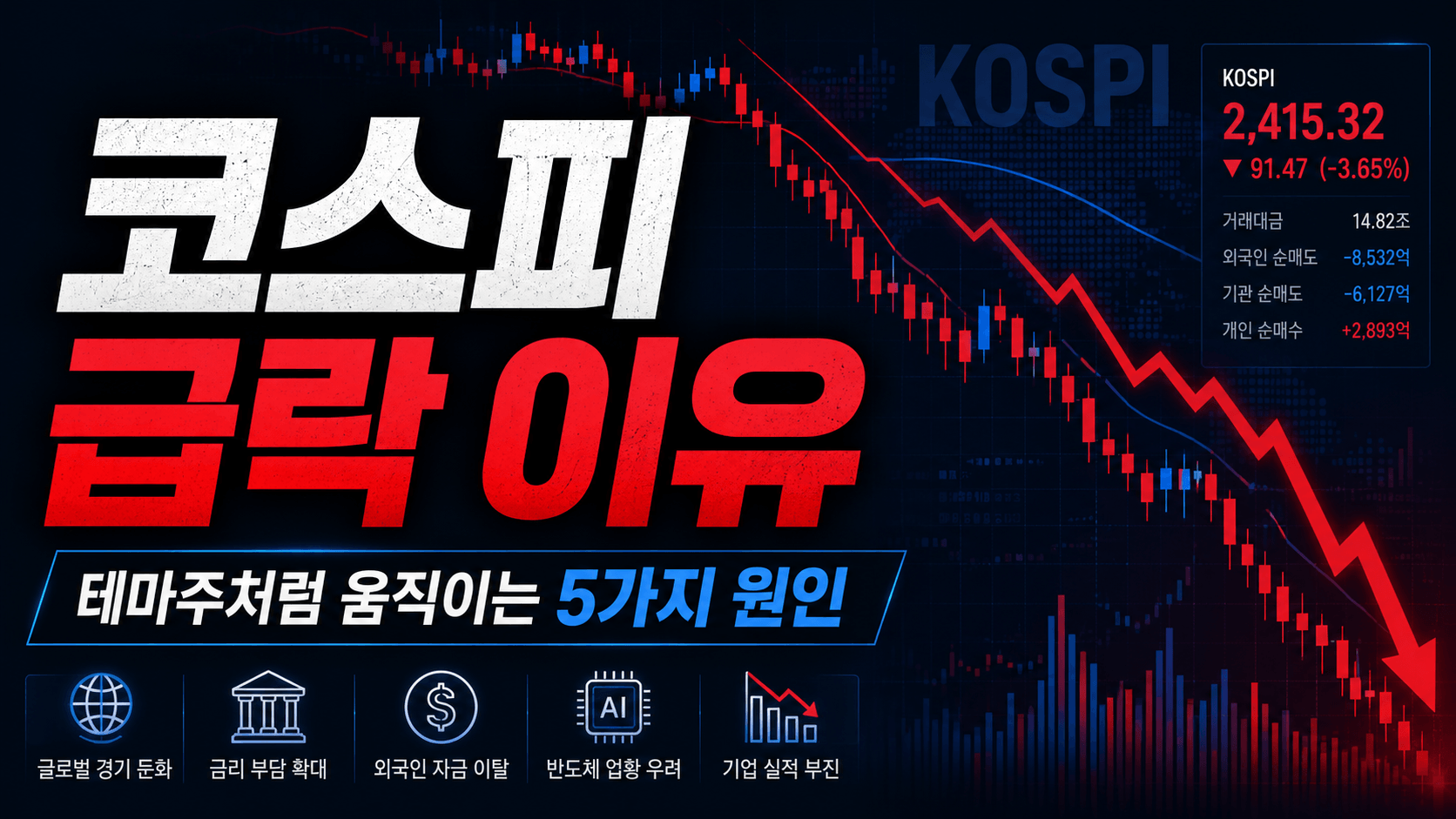 코스피 급락 이유와 주식시장 하락 그래프를 보여주는 썸네일