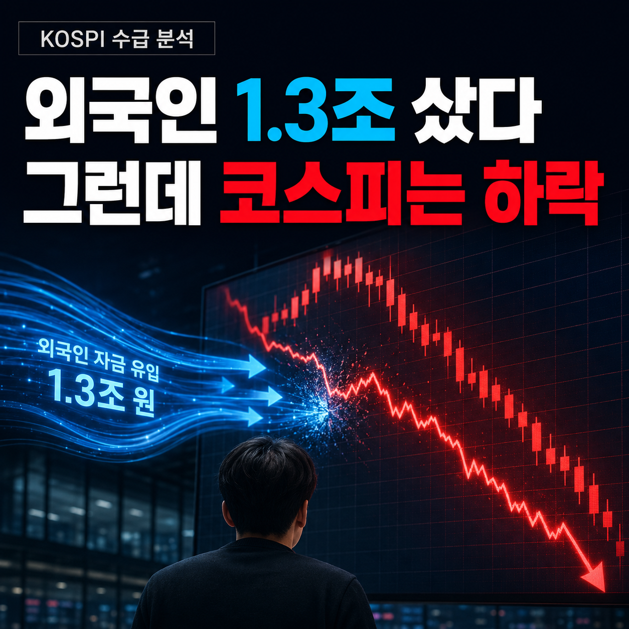 외국인이 1.3조 원을 순매수했지만 코스피가 하락한 이유