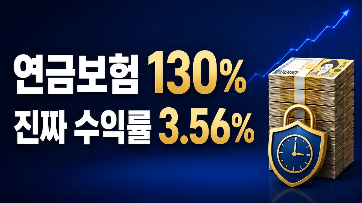 연금보험 환급률 130%의 실제 수익률과 중도해지 환급금 비교