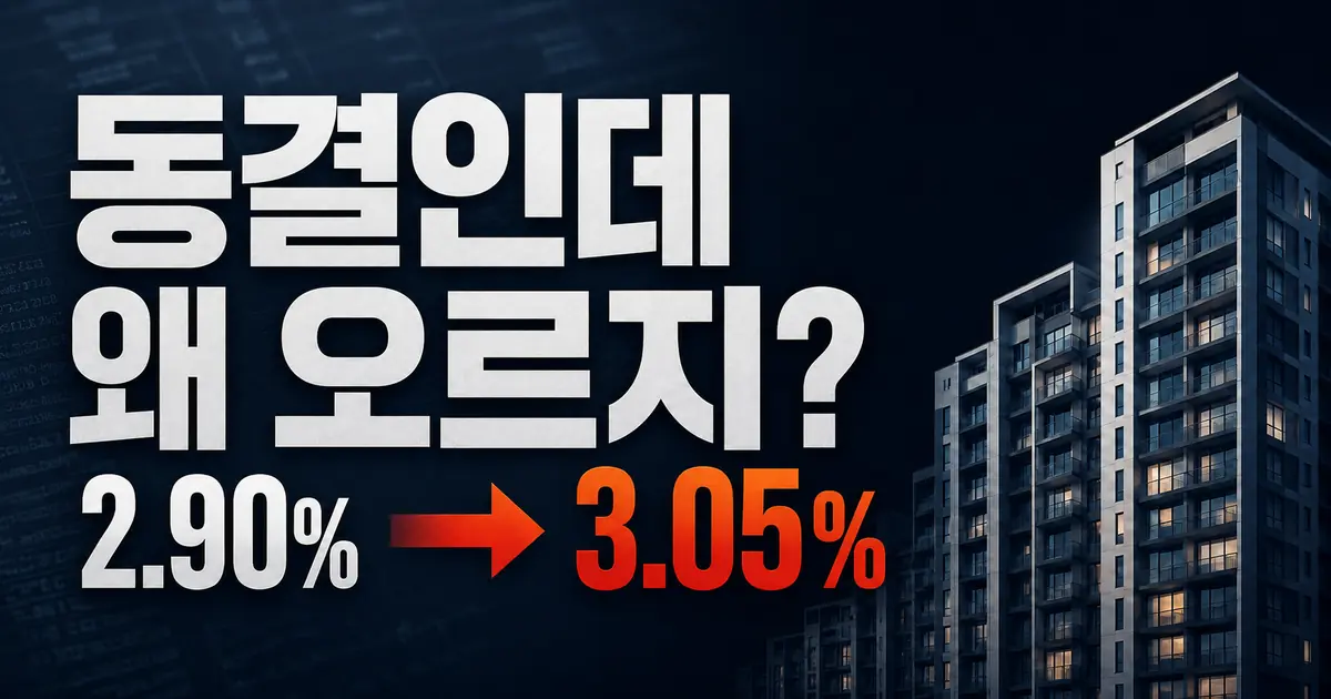 기준금리 동결에도 코픽스와 주담대 금리가 오르는 이유