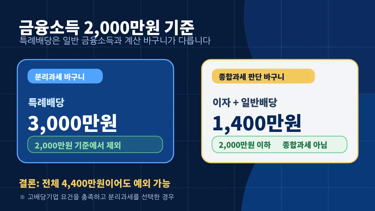 02 financial income 20m