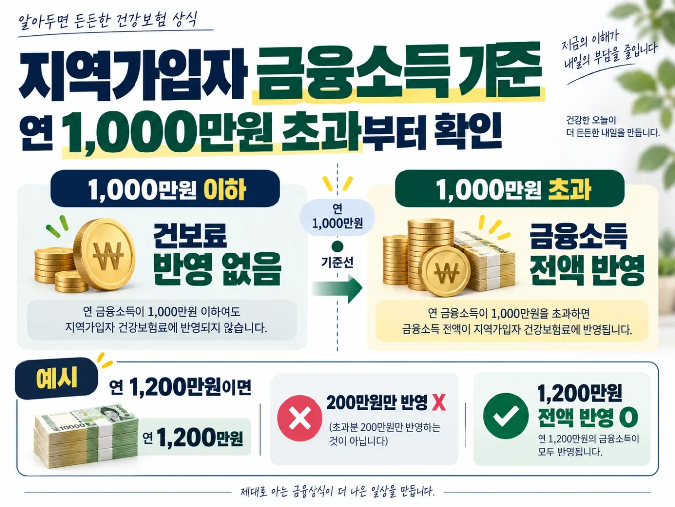 02 financial income threshold