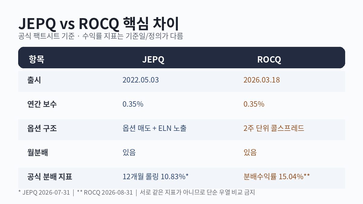 02 jepq rocq comparison