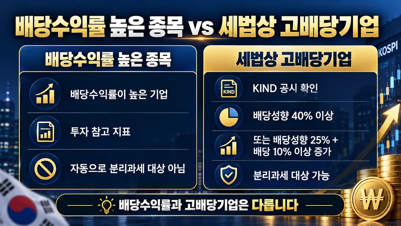 02 본문 배당수익률 vs 고배당기업