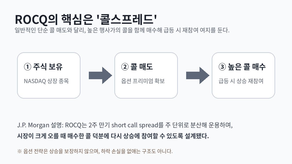 03 rocq call spread structure