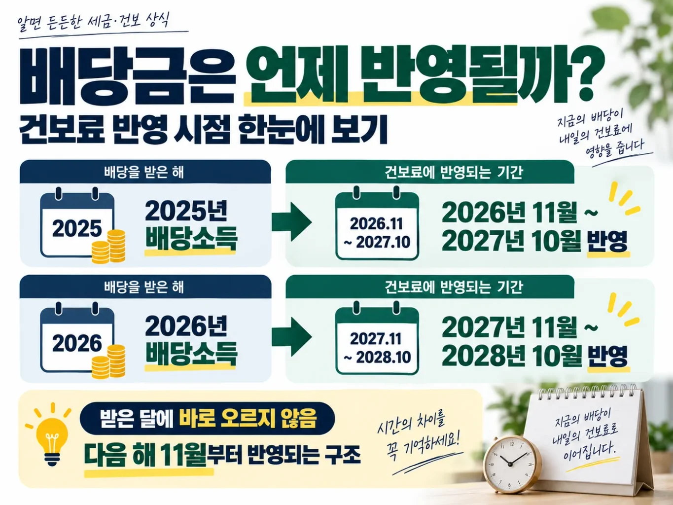 04 health insurance reflection timeline