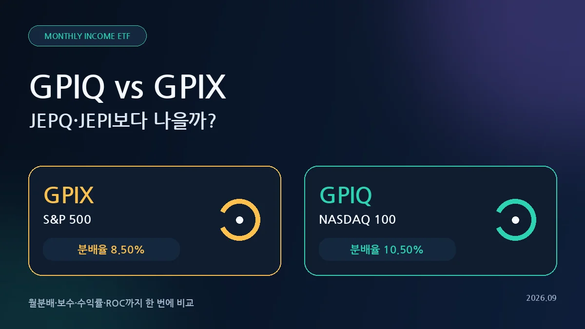 GPIQ와 GPIX ETF 배당 및 투자전략 비교