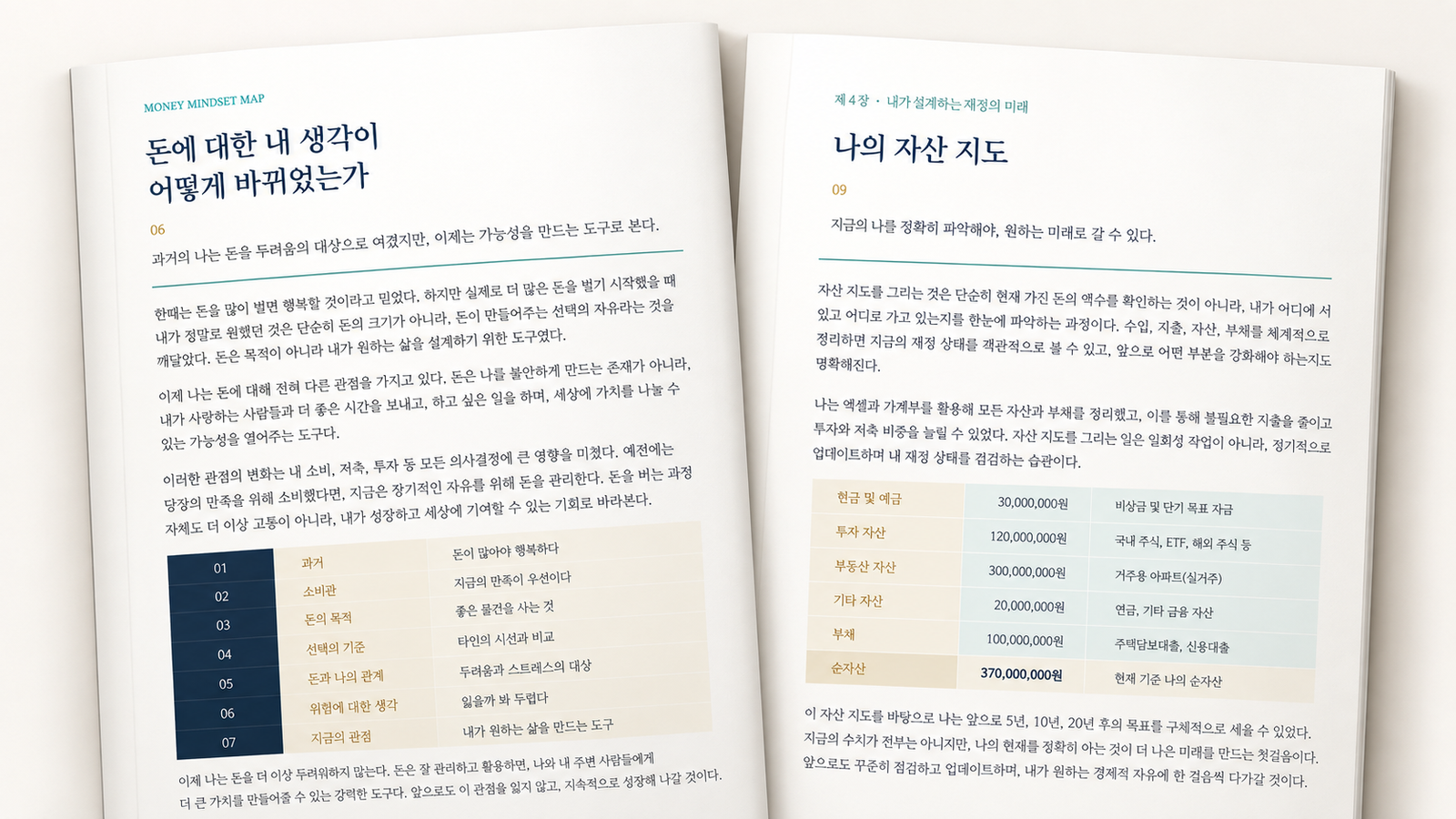 30살 순자산 4억까지|24살 3천만 원에서 시작해 돈을 보는 방식이 바뀐 과정(ft. 무료 전자책) 2 my asset map