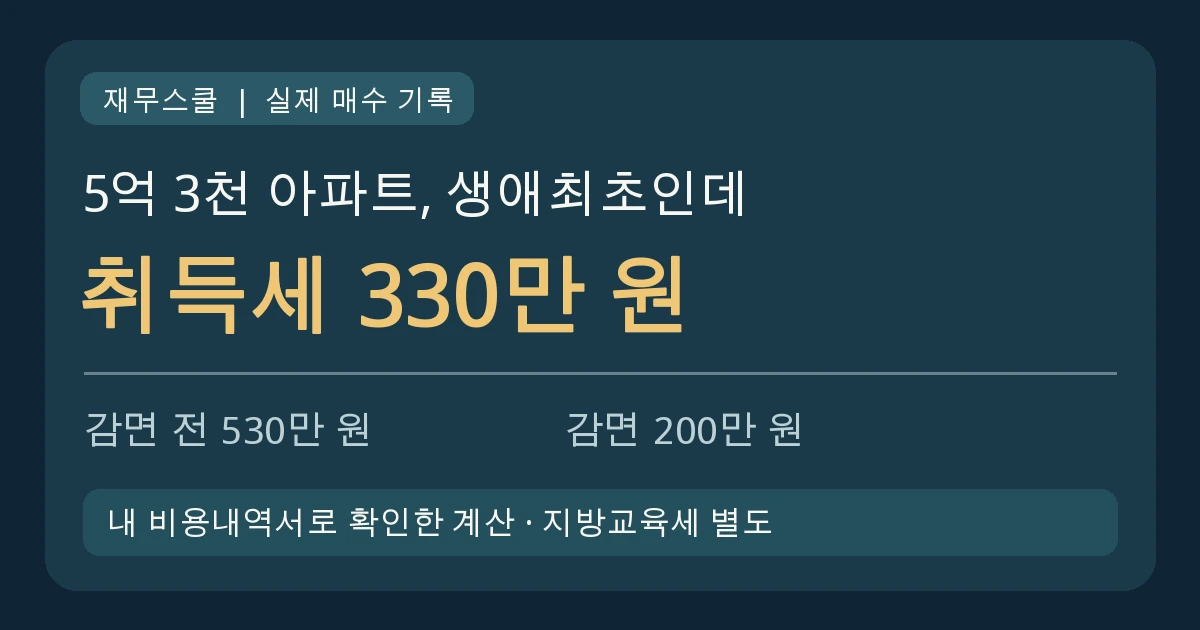 5억 3천만 원 아파트의 생애최초 감면 후 취득세 330만 원을 보여주는 이미지